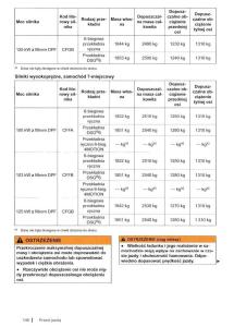 VW-Sharan-II-2-instrukcja-obslugi page 148 min