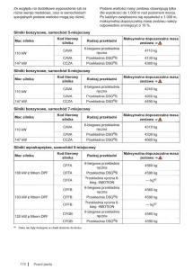 VW-Sharan-II-2-instrukcja-obslugi page 174 min