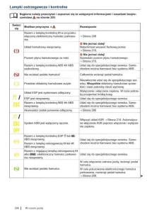 VW-Sharan-II-2-instrukcja-obslugi page 208 min