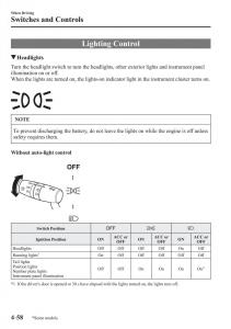 Mazda-CX-3-owners-manual page 198 min