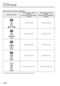 Mazda-CX-3-owners-manual page 260 min