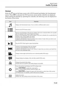 Mazda-CX-3-owners-manual page 385 min