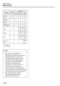 Mazda-CX-3-owners-manual page 454 min