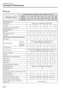 Mazda-CX-3-owners-manual page 482 min