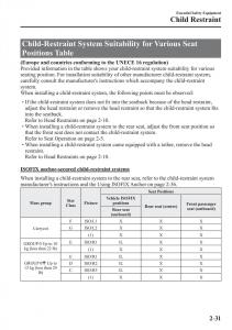 Mazda-CX-3-owners-manual page 51 min