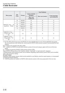 Mazda-CX-3-owners-manual page 52 min