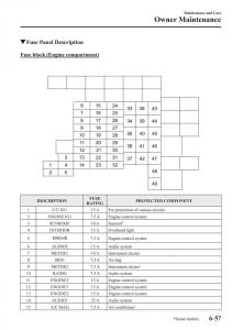 Mazda-CX-3-owners-manual page 535 min