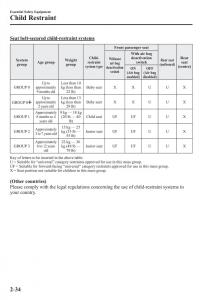 Mazda-CX-3-owners-manual page 54 min