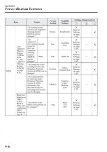 Mazda-CX-3-owners-manual page 640 min