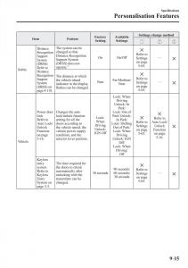 Mazda-CX-3-owners-manual page 641 min