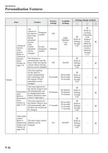 Mazda-CX-3-owners-manual page 642 min