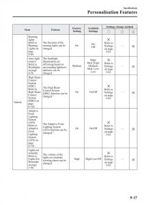 Mazda-CX-3-owners-manual page 643 min