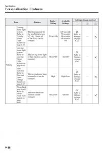 Mazda-CX-3-owners-manual page 644 min