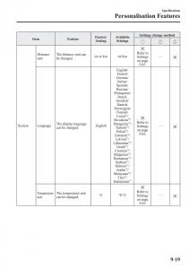 Mazda-CX-3-owners-manual page 645 min