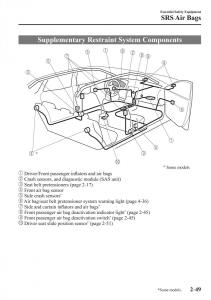 Mazda-CX-3-owners-manual page 69 min