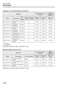 Mazda-CX-3-manual-del-propietario page 142 min