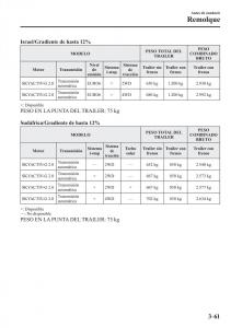 Mazda-CX-3-manual-del-propietario page 143 min