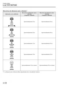 Mazda-CX-3-manual-del-propietario page 280 min