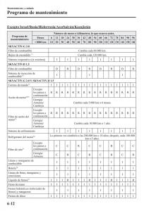 Mazda-CX-3-manual-del-propietario page 522 min