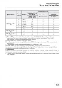 Mazda-CX-3-manual-del-propietario page 55 min