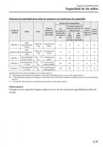 Mazda-CX-3-manual-del-propietario page 57 min