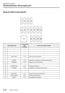 Mazda-CX-3-manual-del-propietario page 574 min