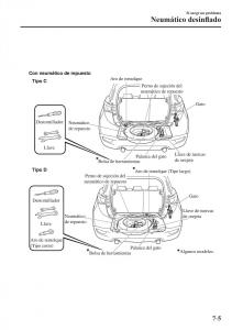 Mazda-CX-3-manual-del-propietario page 591 min