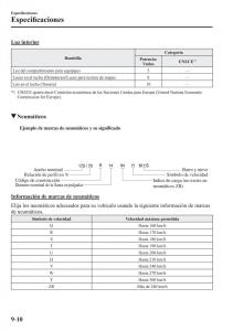 Mazda-CX-3-manual-del-propietario page 680 min