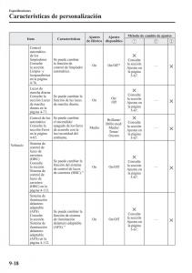 Mazda-CX-3-manual-del-propietario page 688 min