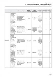 Mazda-CX-3-manual-del-propietario page 689 min