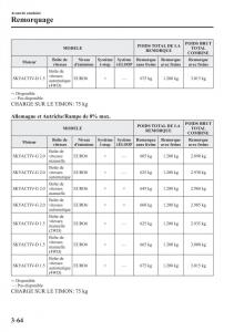 Mazda-CX-3-manuel-du-proprietaire page 146 min