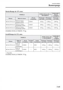 Mazda-CX-3-manuel-du-proprietaire page 147 min