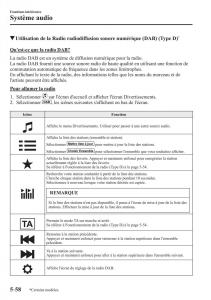 Mazda-CX-3-manuel-du-proprietaire page 412 min