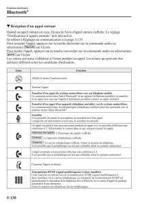 Mazda-CX-3-manuel-du-proprietaire page 484 min