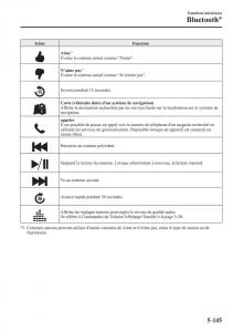 Mazda-CX-3-manuel-du-proprietaire page 499 min