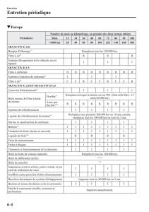 Mazda-CX-3-manuel-du-proprietaire page 522 min