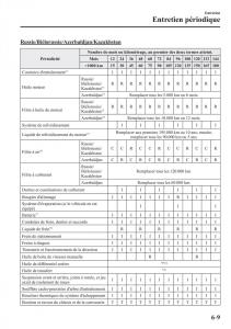 Mazda-CX-3-manuel-du-proprietaire page 527 min