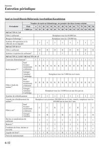 Mazda-CX-3-manuel-du-proprietaire page 530 min