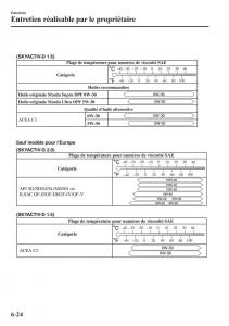 Mazda-CX-3-manuel-du-proprietaire page 542 min