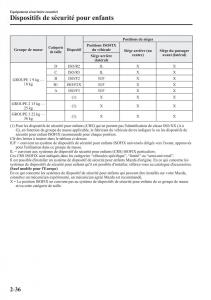 Mazda-CX-3-manuel-du-proprietaire page 56 min