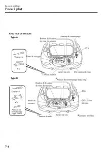 Mazda-CX-3-manuel-du-proprietaire page 596 min