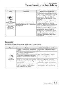 Mazda-CX-3-manuel-du-proprietaire page 641 min