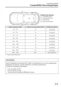 Mazda-CX-3-manuel-du-proprietaire page 673 min