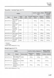 Mazda-CX-3-vlasnicko-uputstvo page 135 min