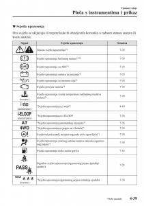 Mazda-CX-3-vlasnicko-uputstvo page 179 min