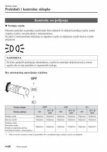 Mazda-CX-3-vlasnicko-uputstvo page 200 min