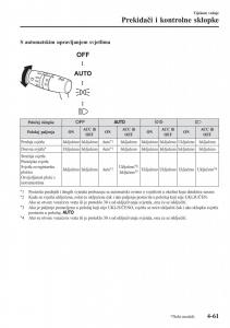 Mazda-CX-3-vlasnicko-uputstvo page 201 min