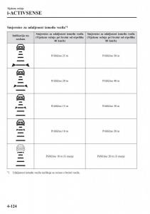 Mazda-CX-3-vlasnicko-uputstvo page 264 min