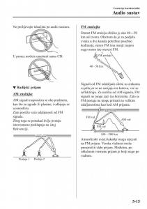 Mazda-CX-3-vlasnicko-uputstvo page 341 min