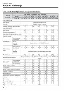 Mazda-CX-3-vlasnicko-uputstvo page 488 min